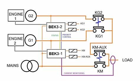 Wiring Diagram Panel Kontrol Genset : Generac Smart Switch Wiring