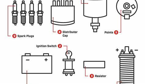 points ignition system diagram