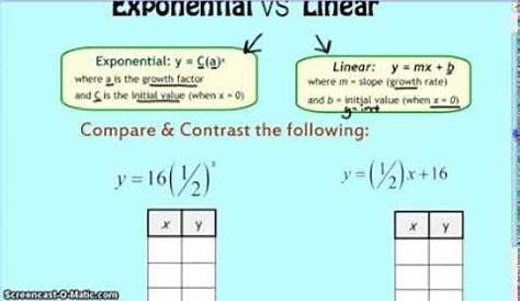 linear vs exponential examples
