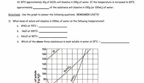 Solubility Curve Practice Problems Worksheet 1