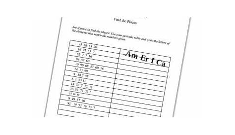 periodic table worksheets 2