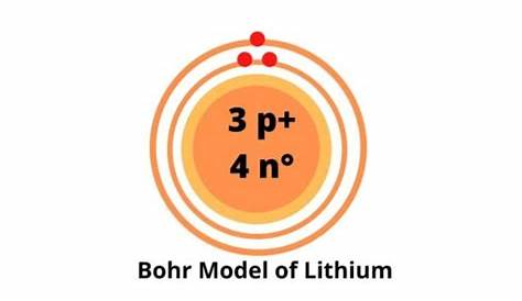 Lithium Bohr Model — Diagram, Steps To Draw - Techiescientist