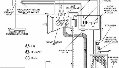 sullairpressor wiring diagram