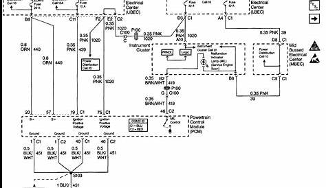 97 gmc sierra wiring diagrams