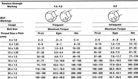 metric standard bolt sizes chart