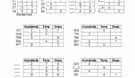 Place Value Worksheet for 2nd - 3rd Grade | Lesson Planet