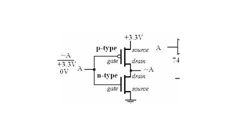 circuit diagram of cmos not gate