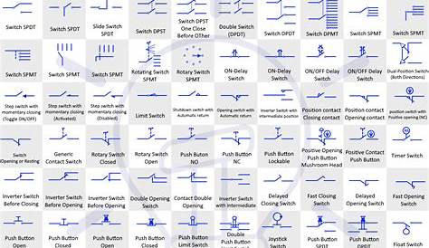 Switch and Push Button Symbols - Electrical and Electronic Symbols