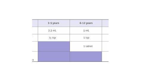 zyrtec infant dose chart