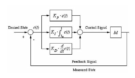 pid controller circuit diagram pdf