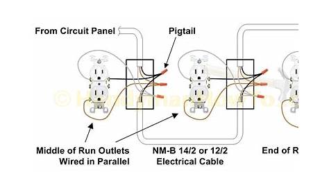 Electrical Receptacle Wiring Diagram Download - Wiring Diagram Sample