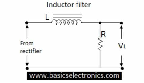 what is filter circuit? how it works? Basics Electronics