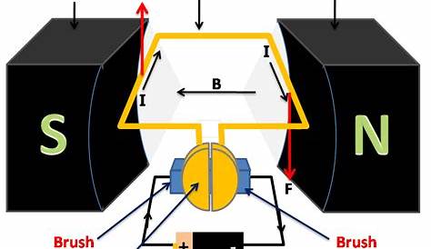 where to find an electric engine diagram