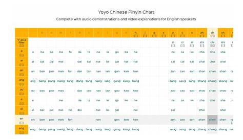 yoyo chinese pinyin chart