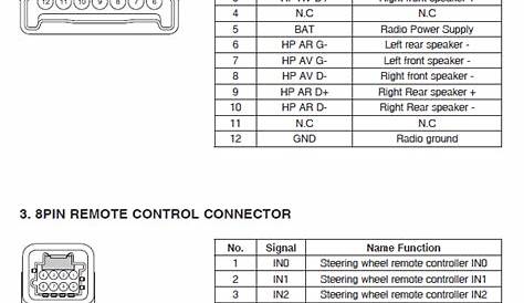 Renault Trafic Radio Wiring Diagram - 4K Wallpapers Review