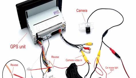 Kenwood Backup Camera Wiring Diagram - Wiring Diagram