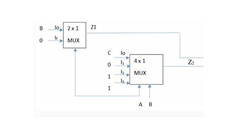 multiplexer - Combining 2x1 mux and 4x1 mux with AND gate - Electrical
