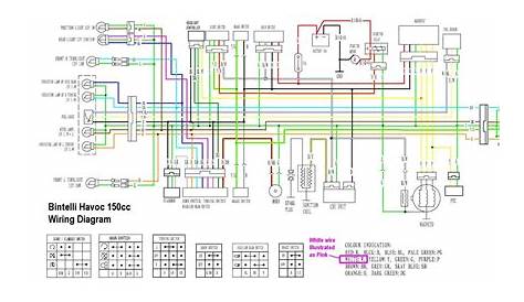 gy6 150cc wiring harness diagram