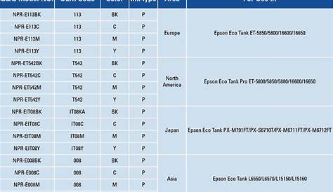 ink compatibility chart hp