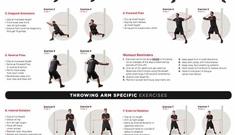 Printable Resistance Band Exercise Chart That are Impeccable | Elmer