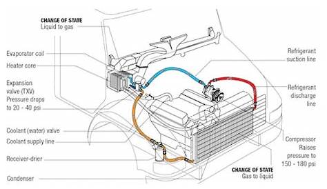 [VIDEO] Air Brakes now available on Ford F-650 | For Construction Pros