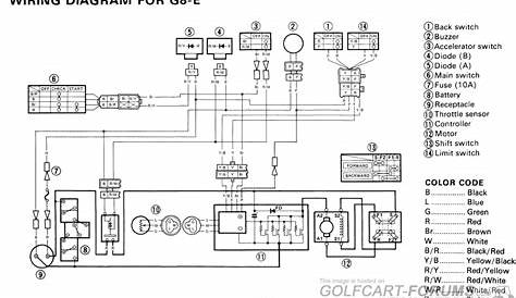 36v golf cart wiring diagram