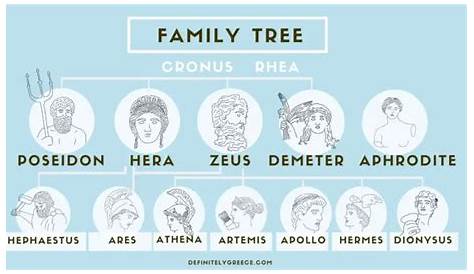 The Ultimate Guide To The Olympian Gods - Download Your Free Greek Gods