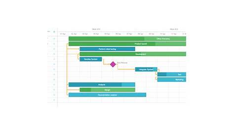 gantt chart in angularjs