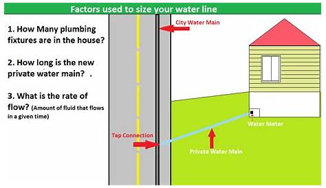 water line size chart