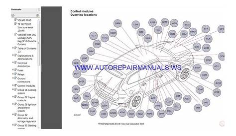 Auto Repair Manuals: Volvo XC60 2014-2015A Wiring Diagram