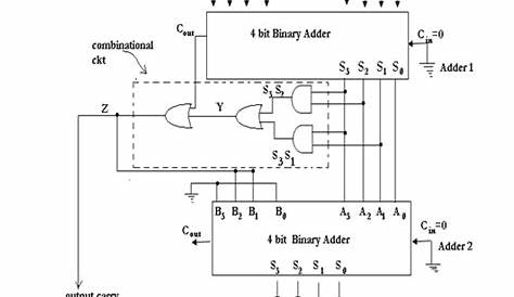 Draw a neat circuit of BCD adder using IC 7483 and explain.