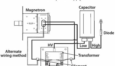 Electrical Circuit Diagram Microwave Oven | Home Wiring Diagram