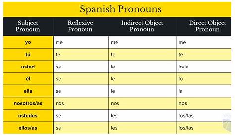 reflexive pronouns spanish chart