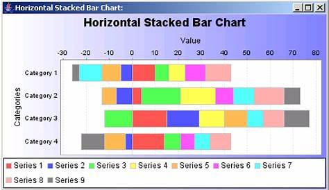 horizontal stacked bar chart