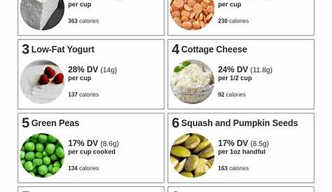 vegetarian protein sources list pdf