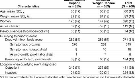 heparin weight based protocol chart