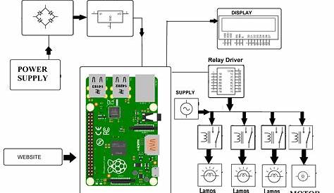 gsm based home automation circuit diagram