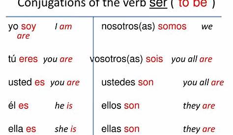 the conjugations of ser