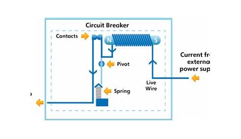 circuit breaker diagram definition