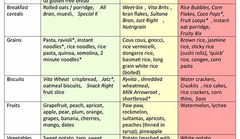 glycemic index foods chart