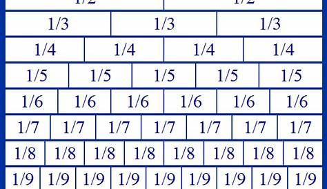 Fractions Chart to 1/12 Free to Print Fraction Equivalents Practice