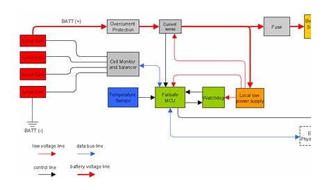 battery management system schematic