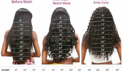 Bundles Inches Chart – Flagler Productions