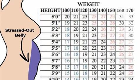 how much should i walk for weight loss chart