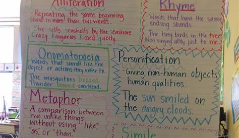 poetry terms anchor chart | Anchor Charts | Pinterest | Anchor charts