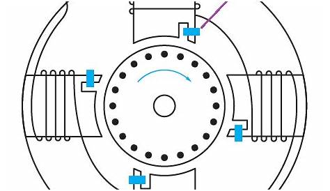 Shaded Pole Induction Motor, Working, Advantages, Power Rating