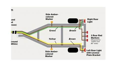 Wiring Diagram For Car Trailer Lights 2017b - Gloria Wire