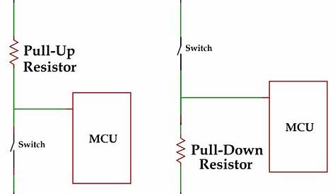 pull up resistor and pull down resistor