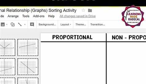proportion and non proportional relationship worksheets