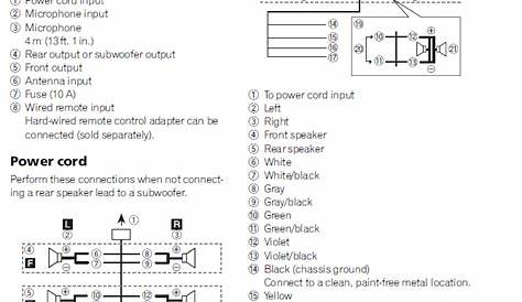 pioneer deh x7500s wiring diagram